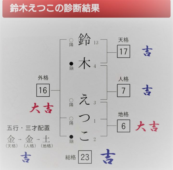 周囲を幸せにできる名前の画像